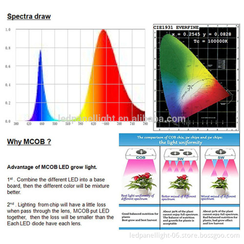 90W full spectrum COB led grow light panel lamp indoor flower Veg plant yard garden